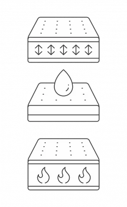 fire-context-1 Illustration depicting the outer shell, moisture barrier, and thermal liner layers of turnout gear